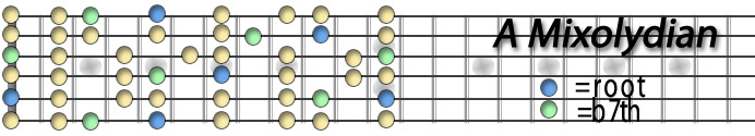 A Mixolydian.jpg